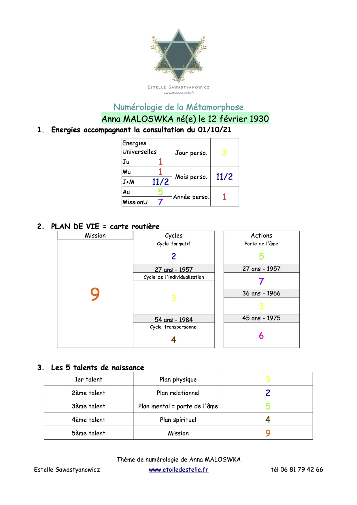 Les consultations de Numérologie de la Métamorphose®